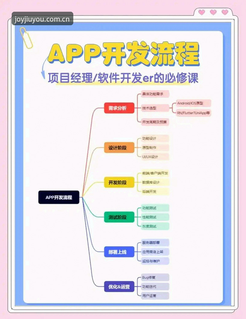苹果版九游登录流程从入门到精通：一位七年老用户的实用经验